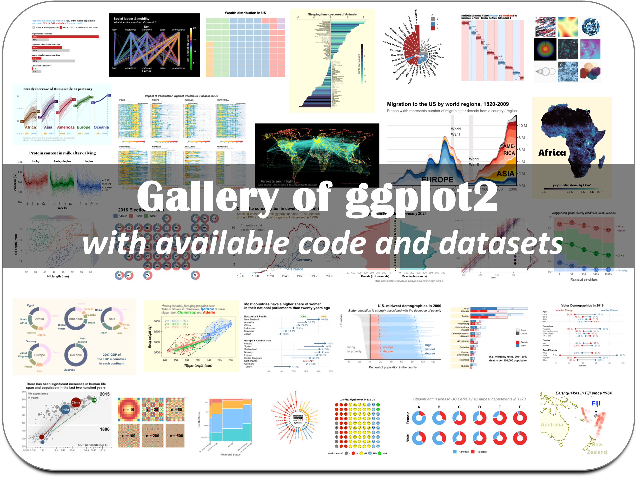 DataBrewer: Data Analysis and Visualization in Efficient Programming