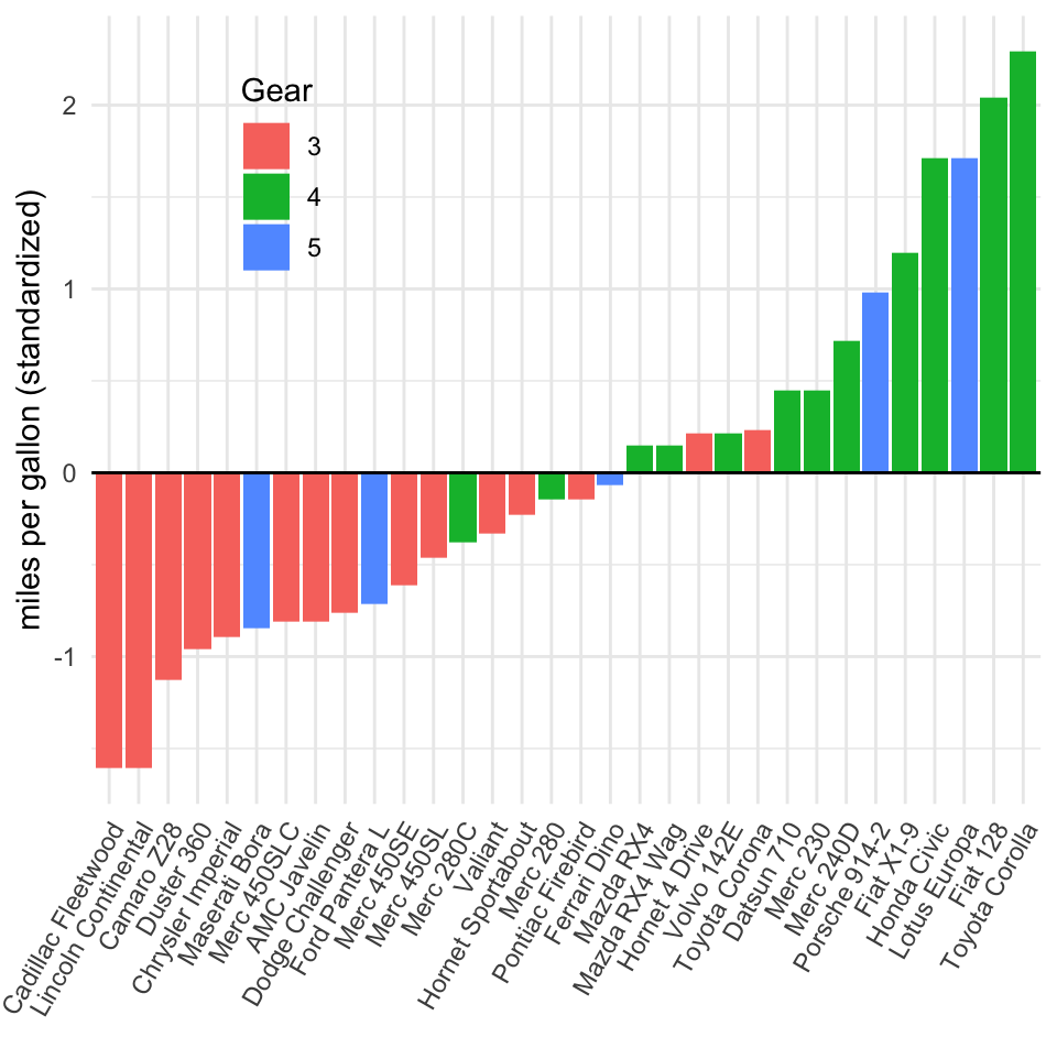 DataBrewer: Data Analysis and Visualization in Efficient Programming