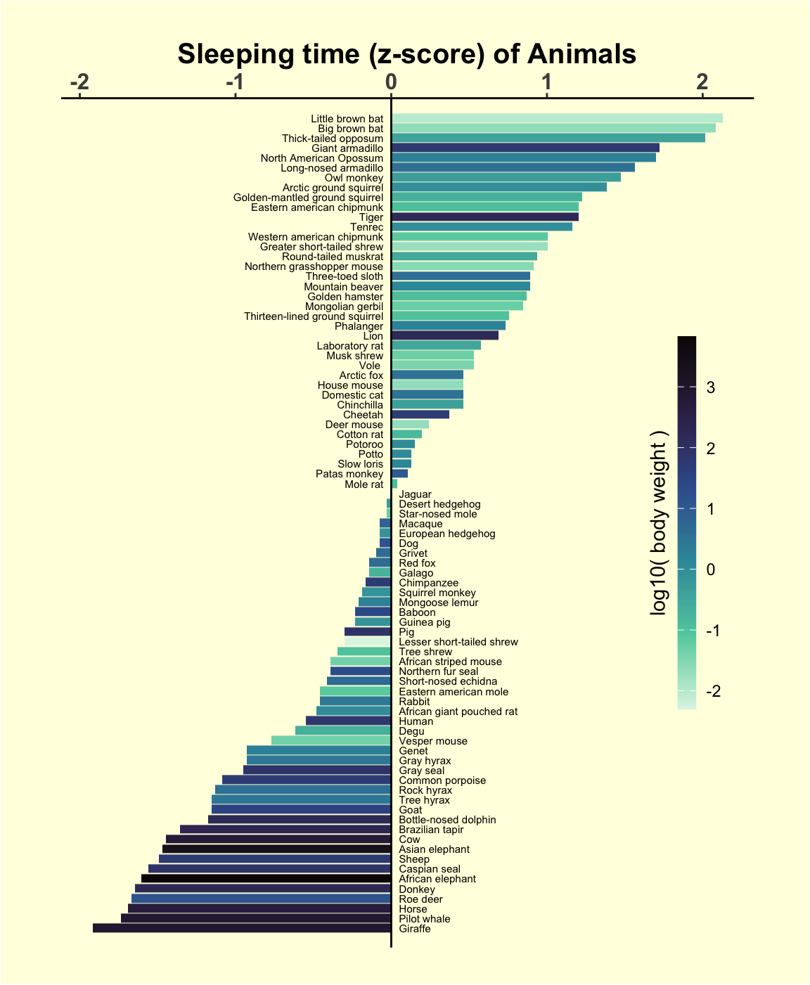 DataBrewer: Data Analysis and Visualization in Efficient Programming
