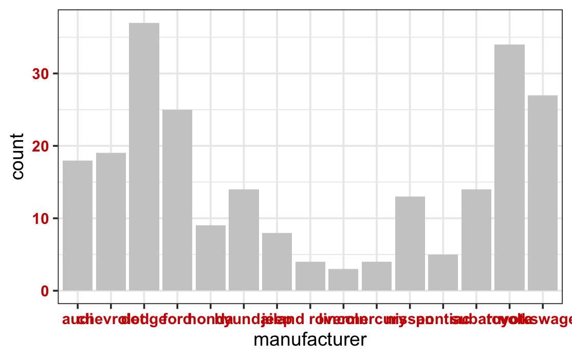 DataBrewer: Data Analysis and Visualization in Efficient Programming