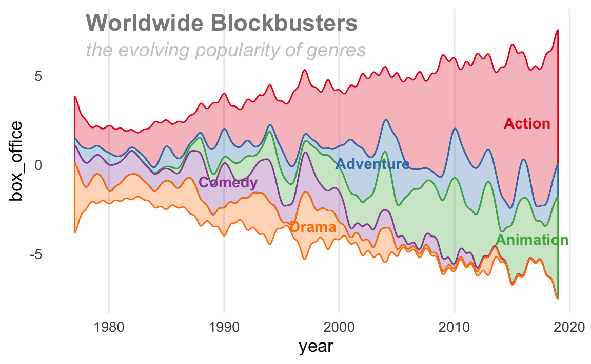 DataBrewer: Data Analysis and Visualization in Efficient Programming