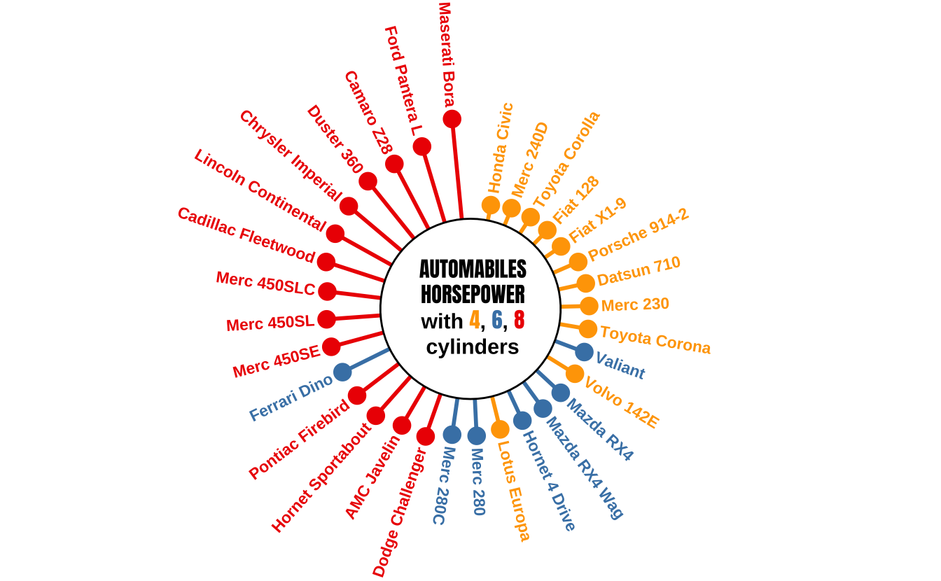 DataBrewer: Data Analysis and Visualization in Efficient Programming