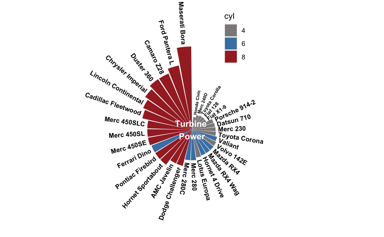 DataBrewer: Data Analysis and Visualization in Efficient Programming