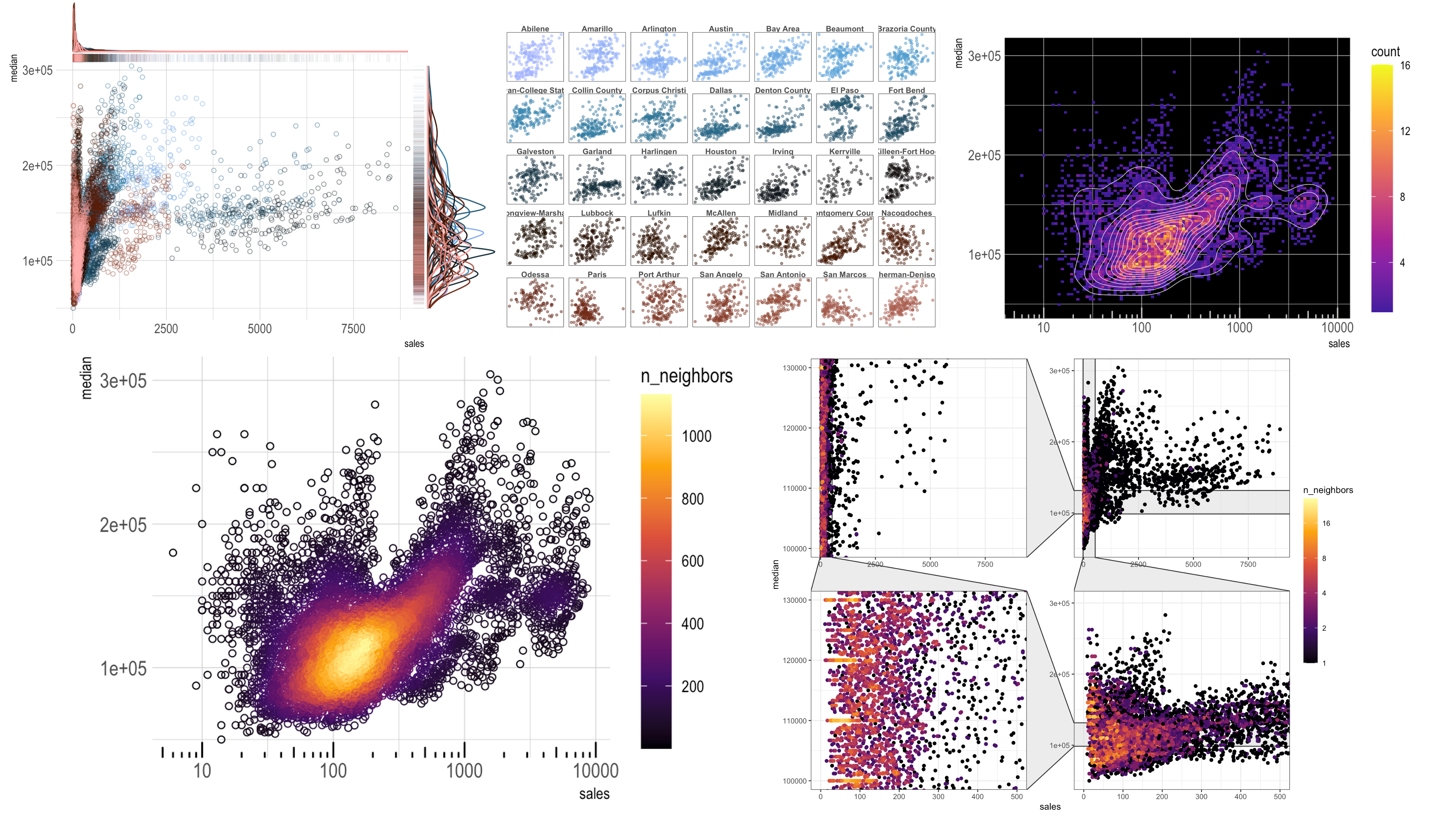 DataBrewer: Data Analysis and Visualization in Efficient Programming
