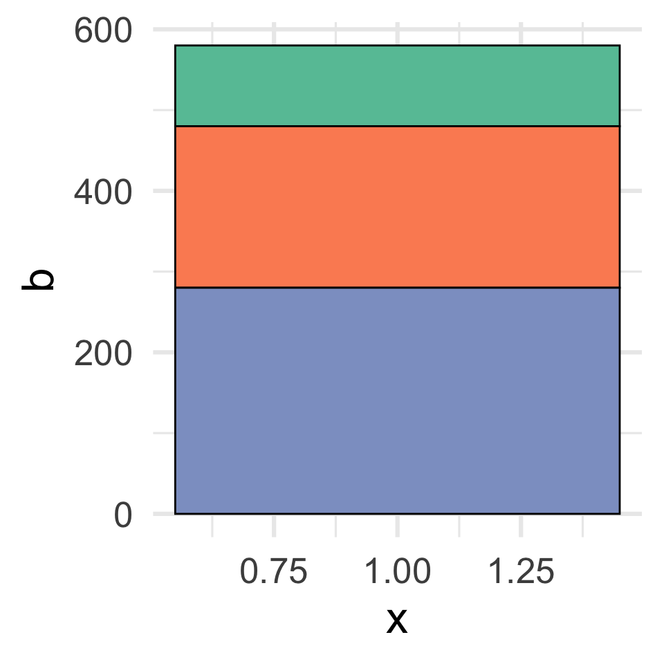 DataBrewer: Data Analysis and Visualization in Efficient Programming
