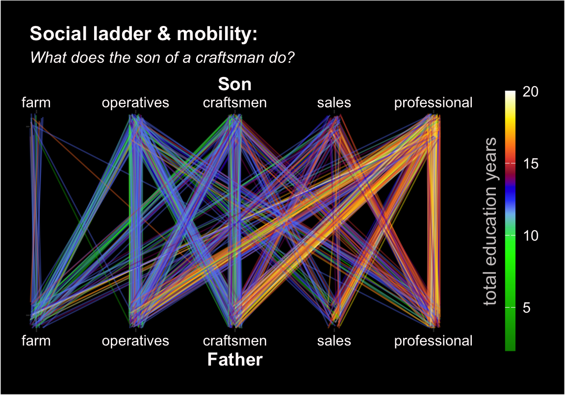 DataBrewer: Data Analysis and Visualization in Efficient Programming