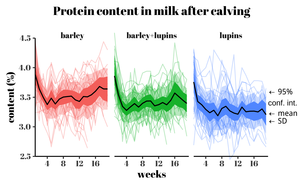 DataBrewer: Data Analysis and Visualization in Efficient Programming