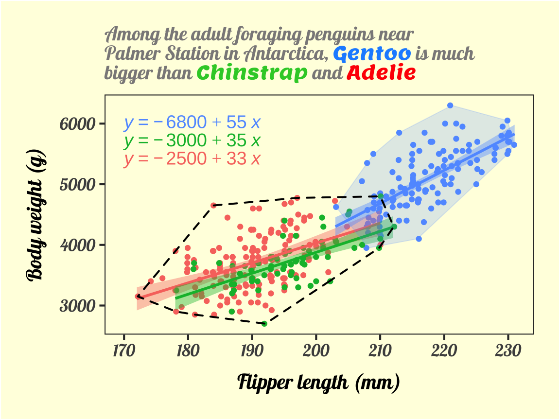 Viztips Examples DataBrewer: Data Analysis and Visualization in Efficient Programming