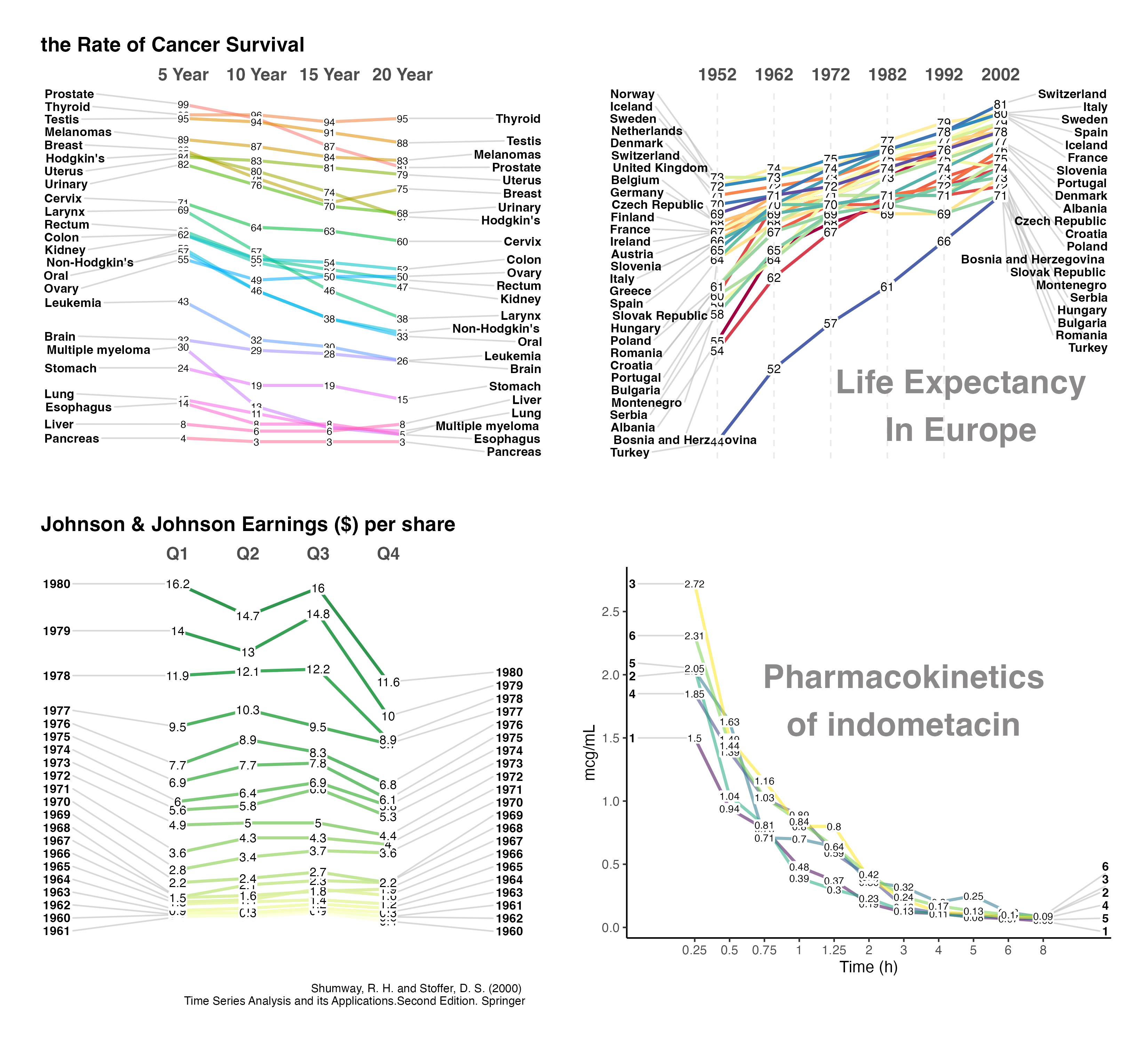 DataBrewer: Data Analysis and Visualization in Efficient Programming